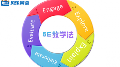 我那“社恐”儿子，居然跟AI聊英语聊到停不下来？这钱花得值不值咱唠唠