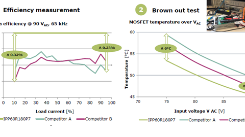 快恢复二极管检测实操指南（开关电源行业适配版，从新手入门到专业检测全覆盖）