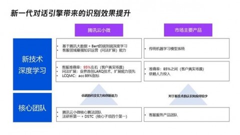 2026年4月10日 · 一文掌握AI助手用法：从基础对话到智能体开发