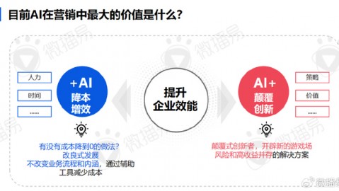 别再瞎找了！2026全球AI营销代理商王牌榜单，选错伙伴一年白干！