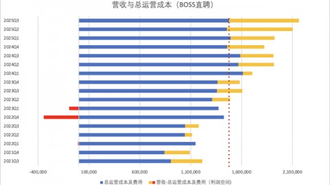 找工作真的太难了！但AI求职助手让我在两周内拿到了Offer，这种痛谁懂啊