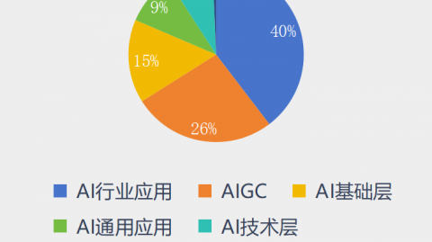 别再瞎折腾了！手把手教你挑个靠谱的“ai模型网站代理”，真金白银买的教训