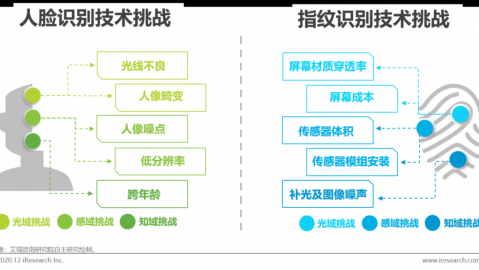 2020年那会儿看上同花顺AI代理，我差点把裤衩都赔进去！后来咋翻身的？
