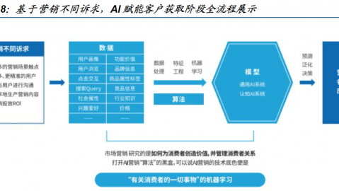 AI营销系统代理怎么做流程？从“一头雾水”到“月入六位数”的实战血泪史