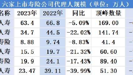 保险代理人AI面试全揭秘：从“被机器虐”到“让机器服”，这波操作我悟了！